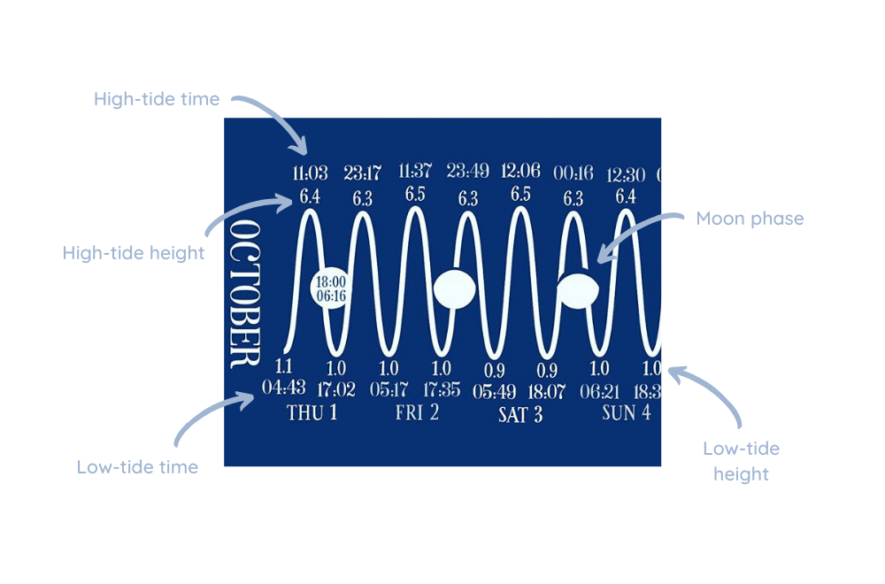 tide chart